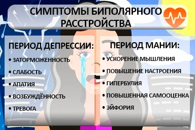 Лечение биполярного расстройства в Северном