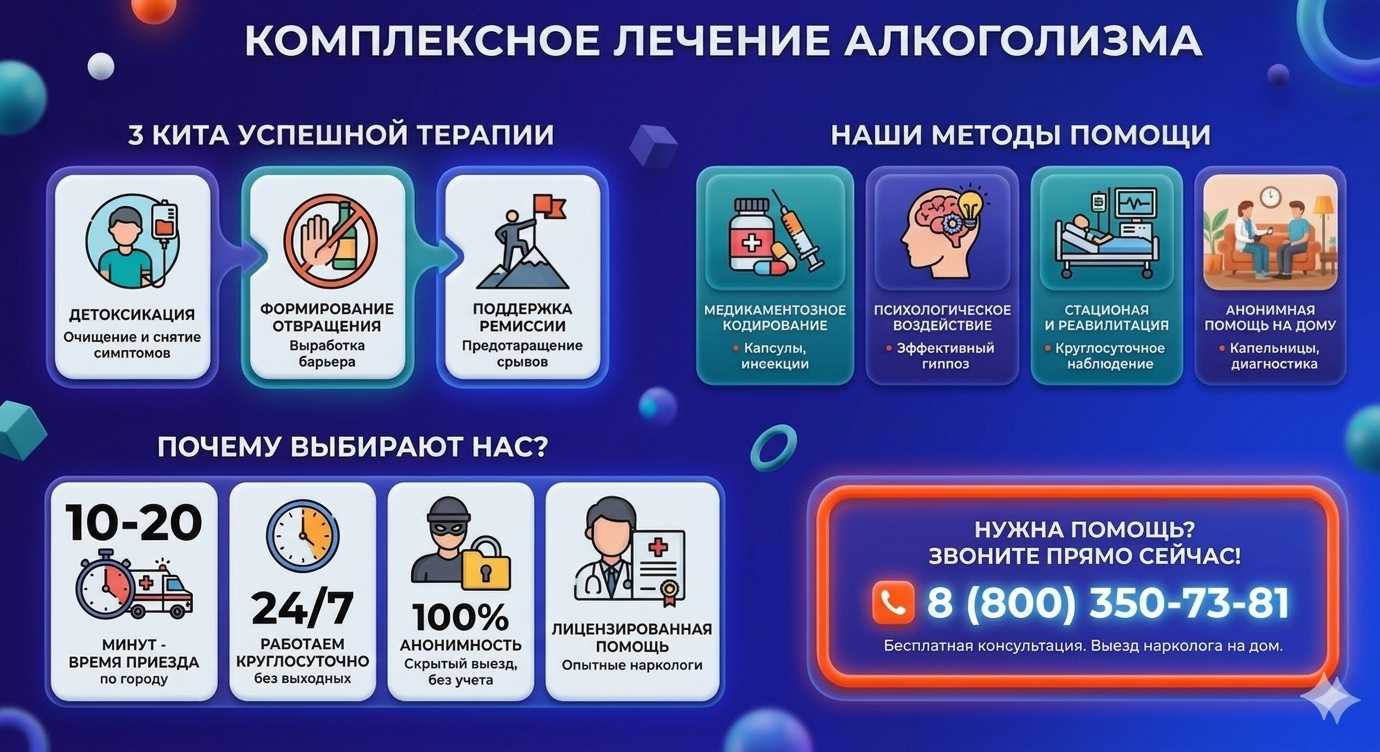 Инфографика о методах лечения алкоголизма в Северном: детоксикация, кодирование и анонимная помощь на дому от клиники Похмельная служба.